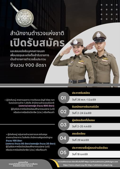 สำนักงานตำรวจแห่งชาติ เปิดรับสมัครและสอบแข่งขันบุคคลภายนอก